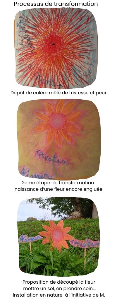 Une séance type avec Sandra